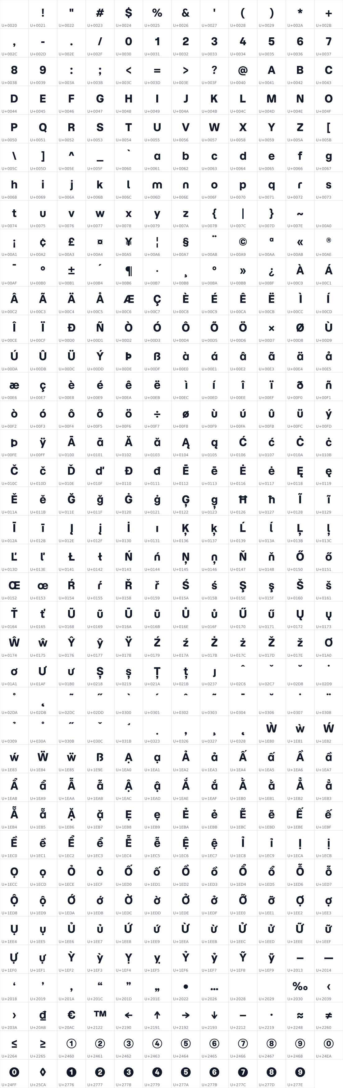 All 455 characters in Momo Trust Display