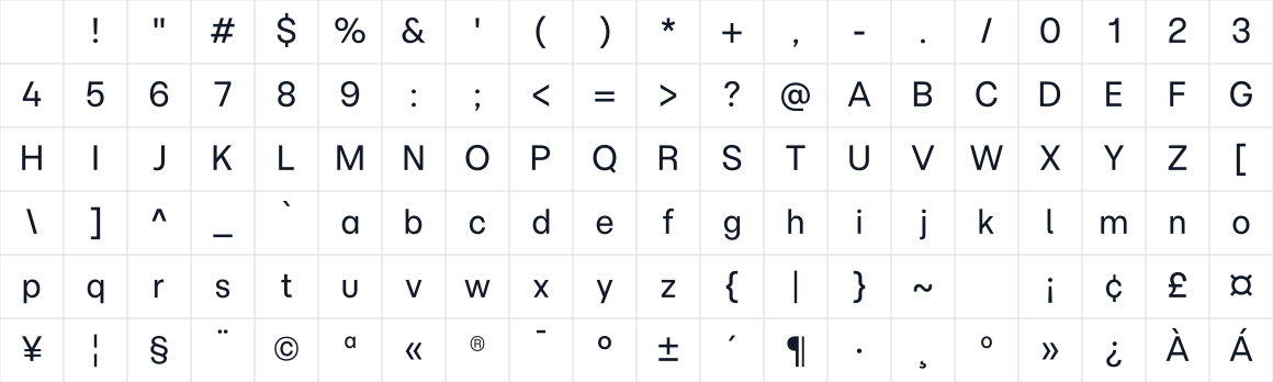 The first characters in Momo Trust Sans