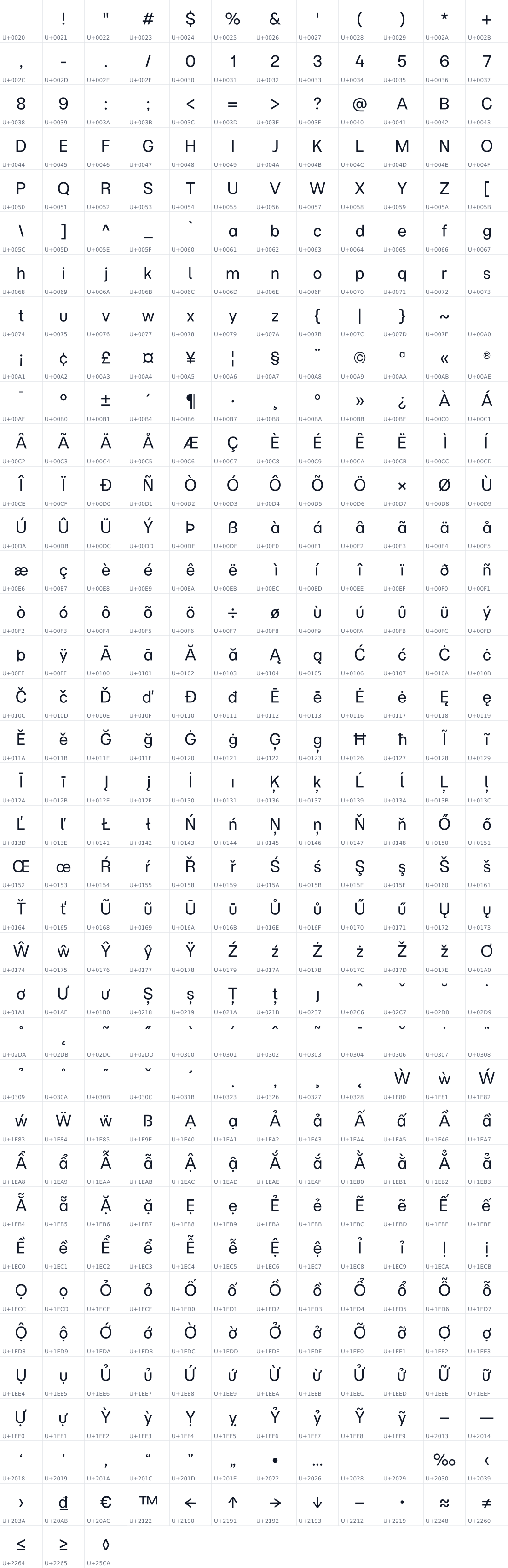 All 435 characters in Momo Trust Sans