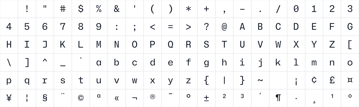 The first characters in Mona Sans Mono