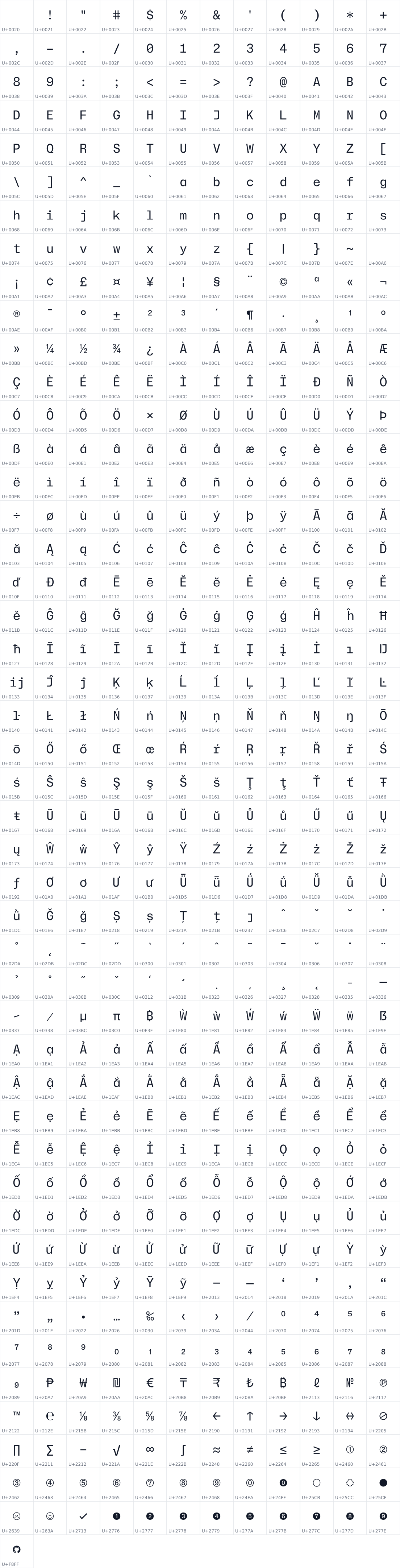 All 553 characters in Mona Sans Mono