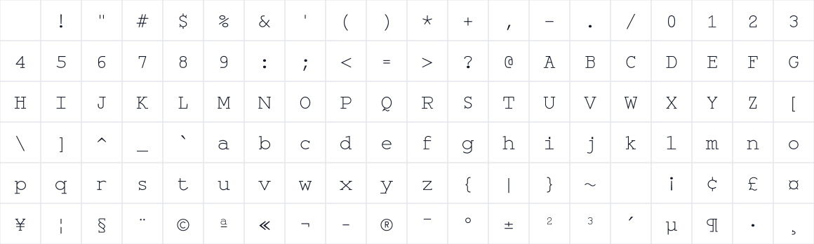 The first characters in Monospace
