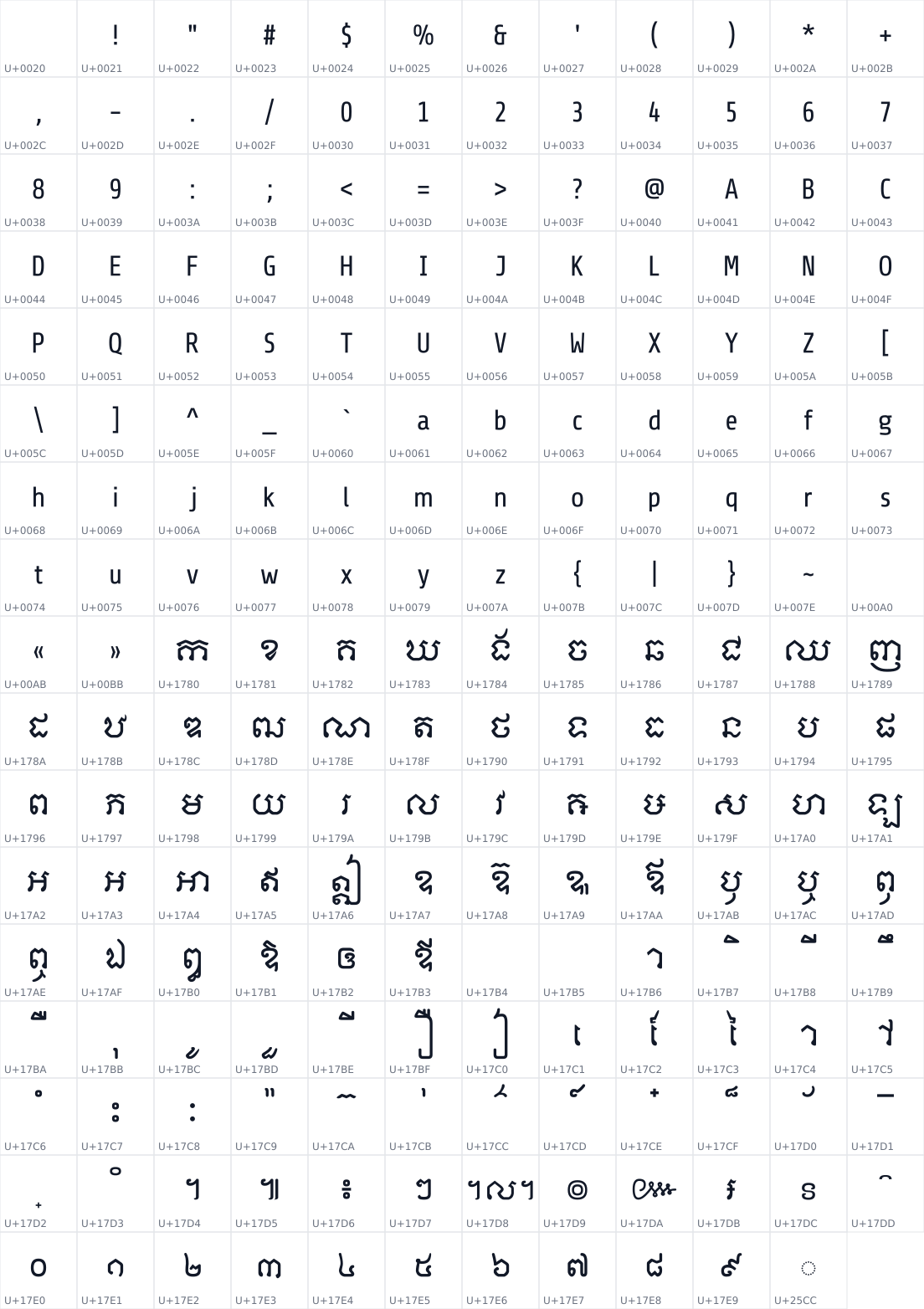All 203 characters in Moulpali