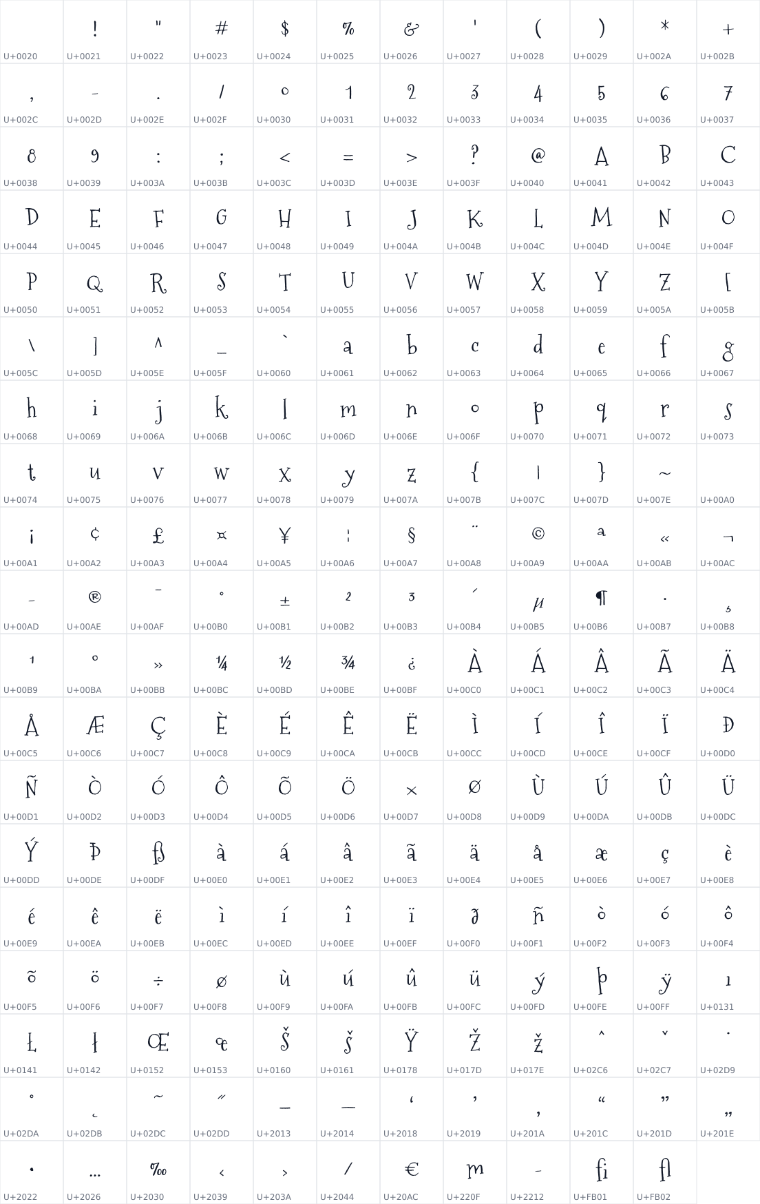 All 227 characters in Mountains of Christmas