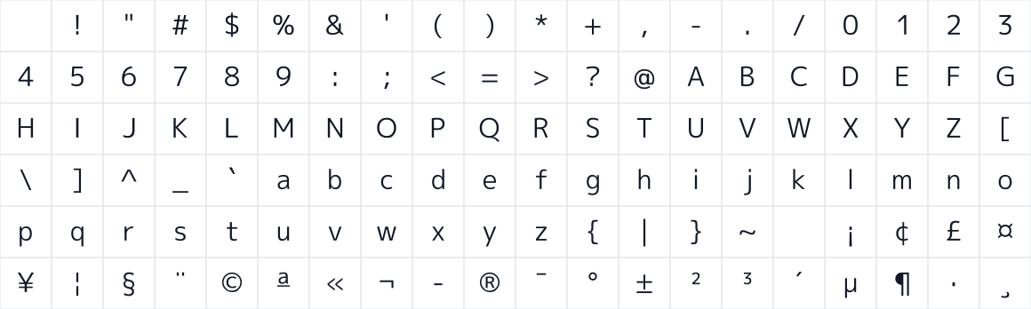 The first characters in M PLUS 1p