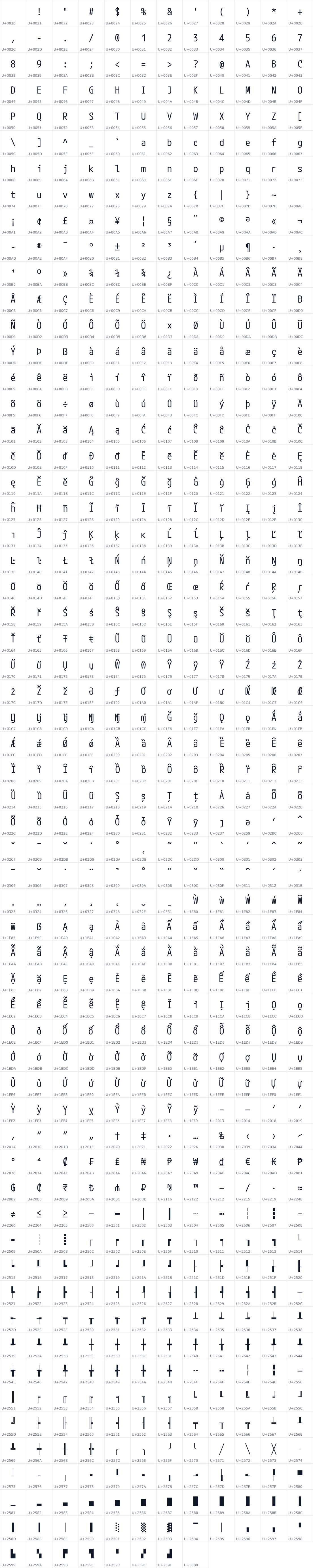 All 716 characters in M PLUS Code Latin