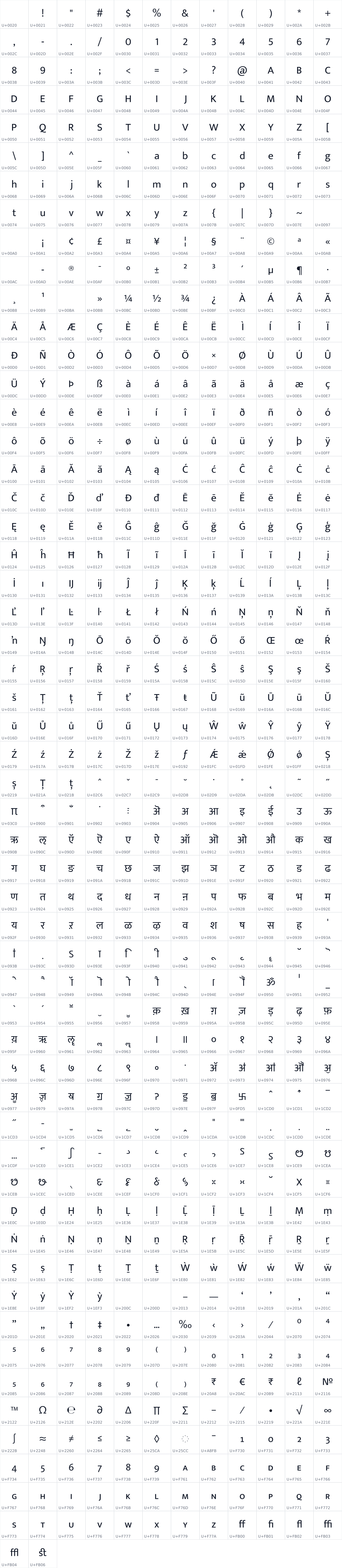 All 650 characters in Mukta