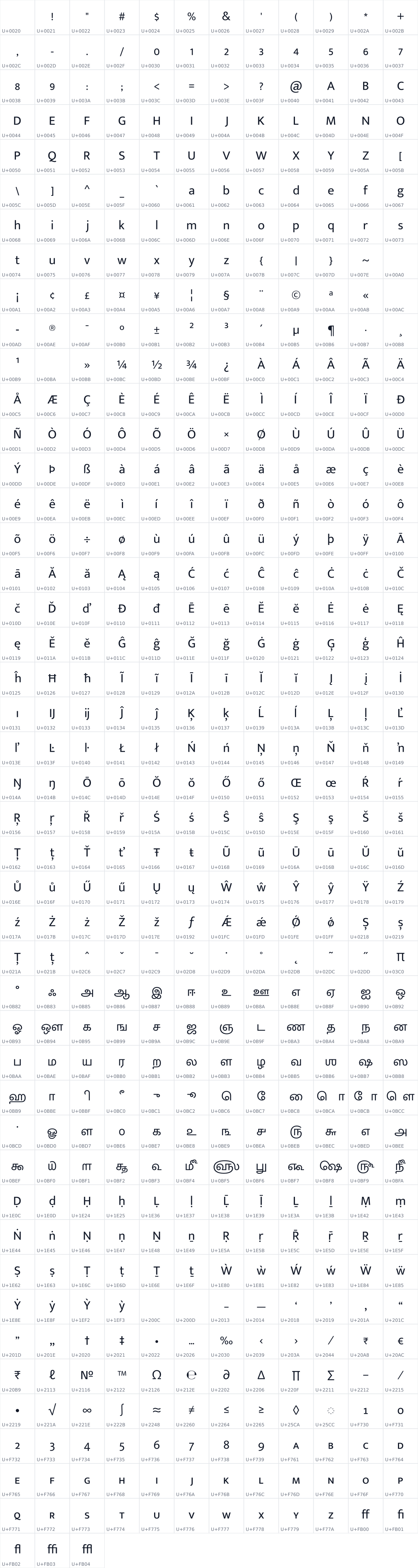 All 531 characters in Mukta Malar