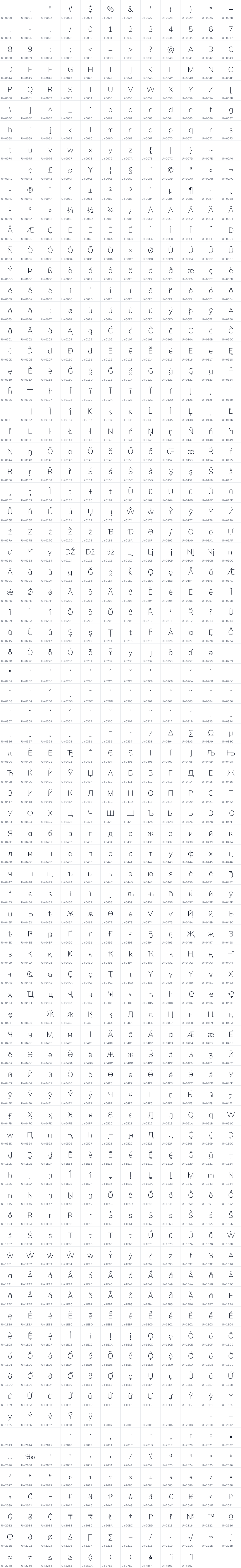 All 934 characters in Mulish
