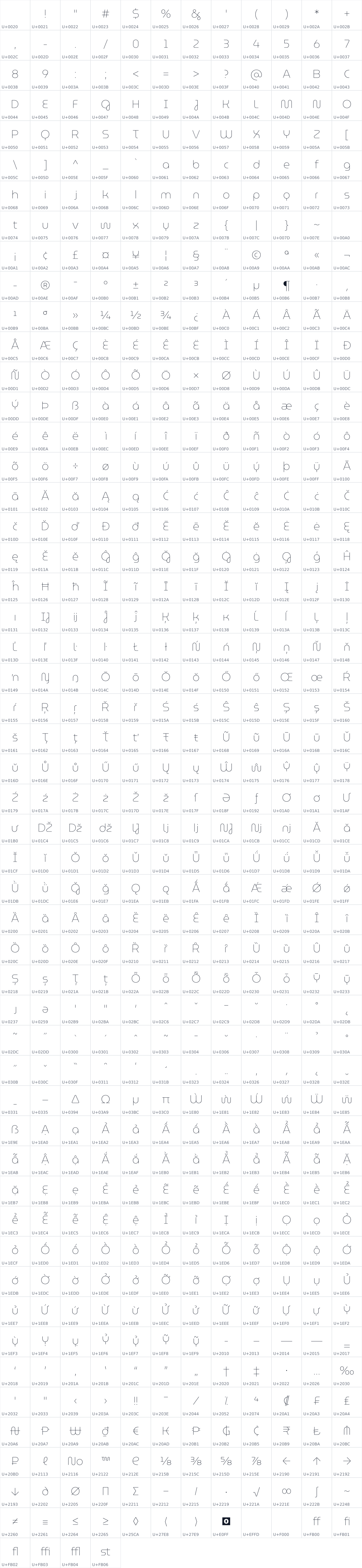 All 616 characters in MuseoModerno