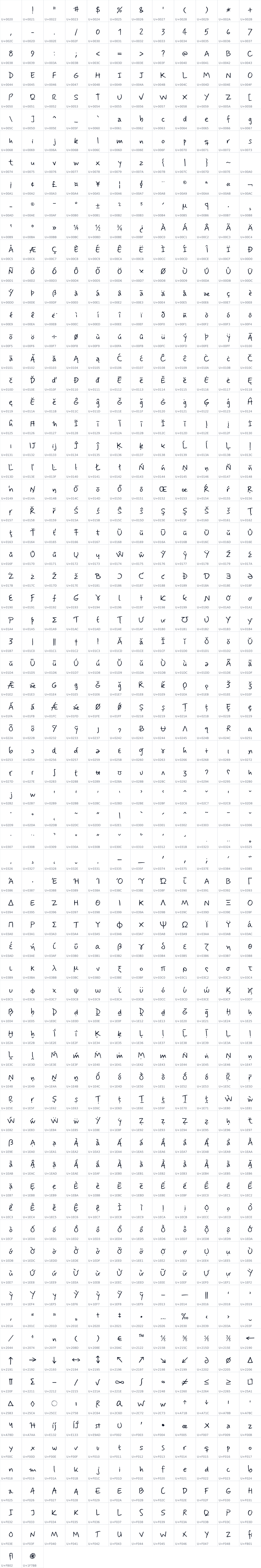 All 854 characters in Mynerve