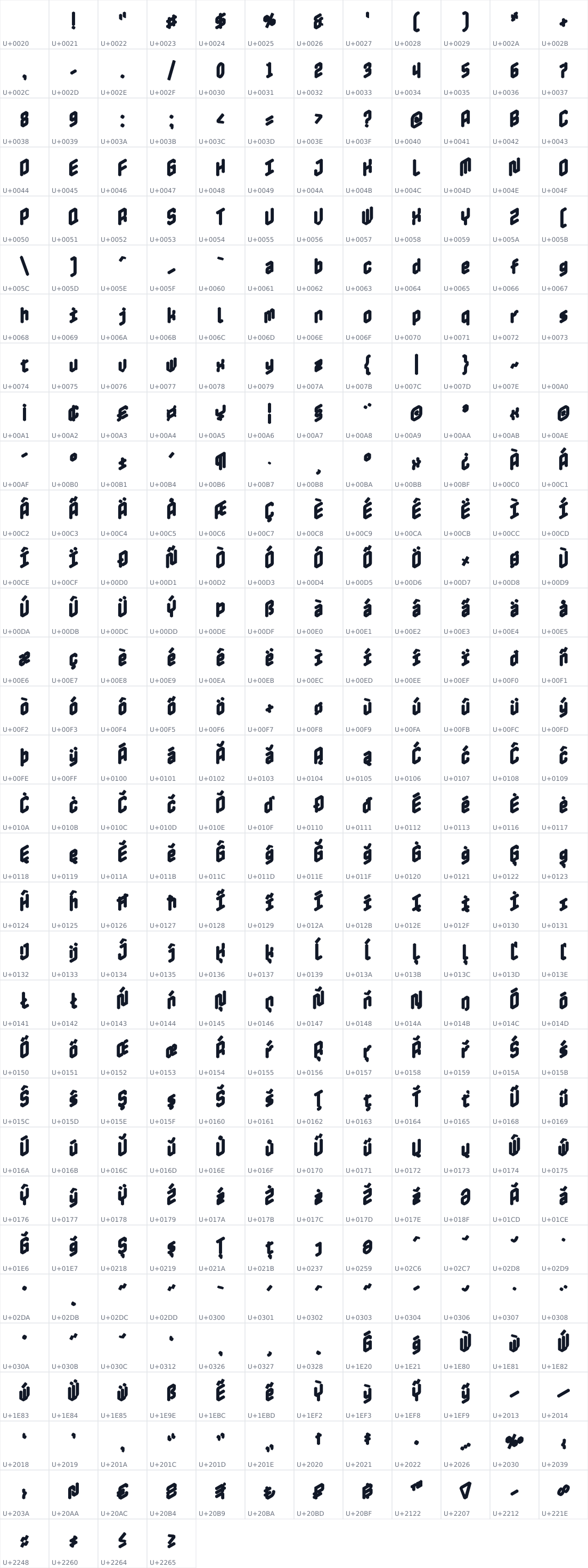 All 376 characters in Nabla
