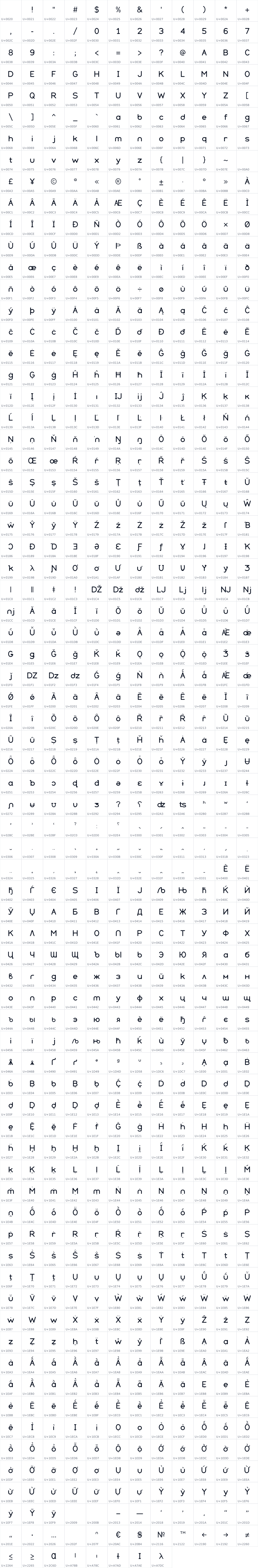 All 872 characters in Nambli