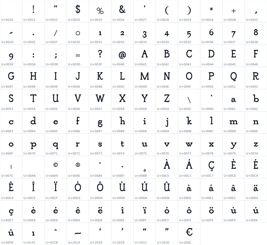 All 129 characters in nanook