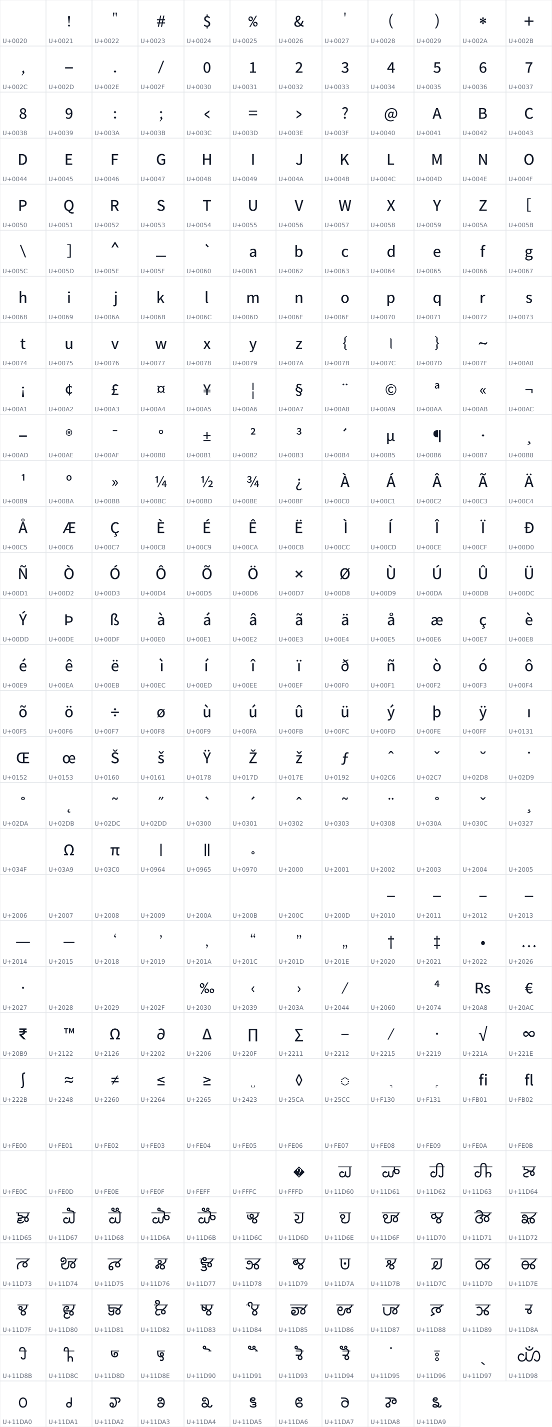 All 370 characters in Narnoor