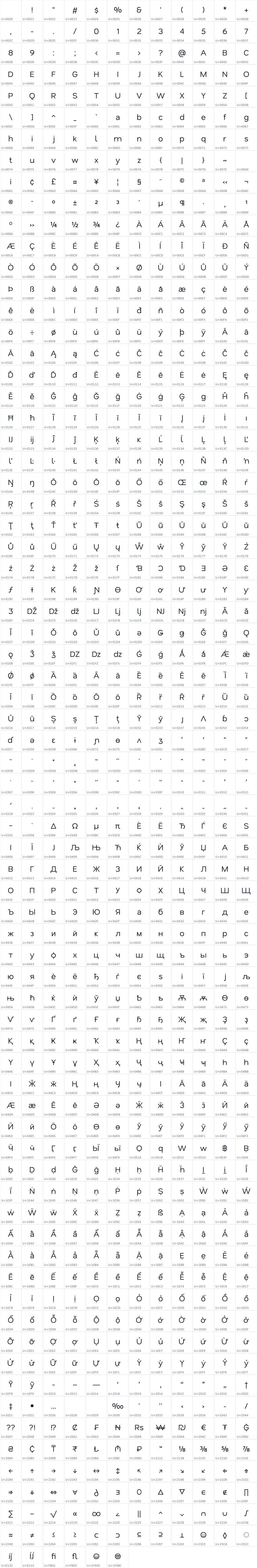 All 870 characters in Nata Sans