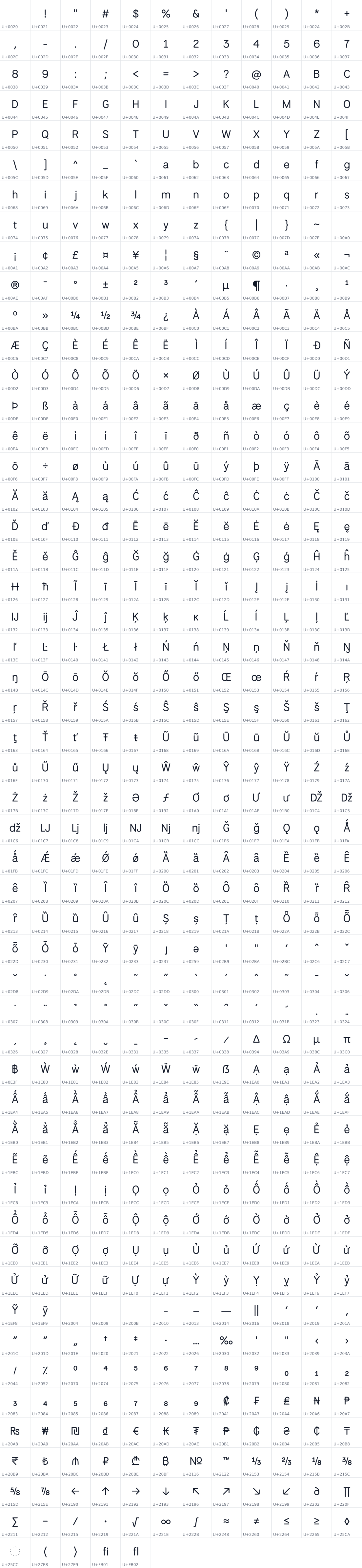All 617 characters in National Park