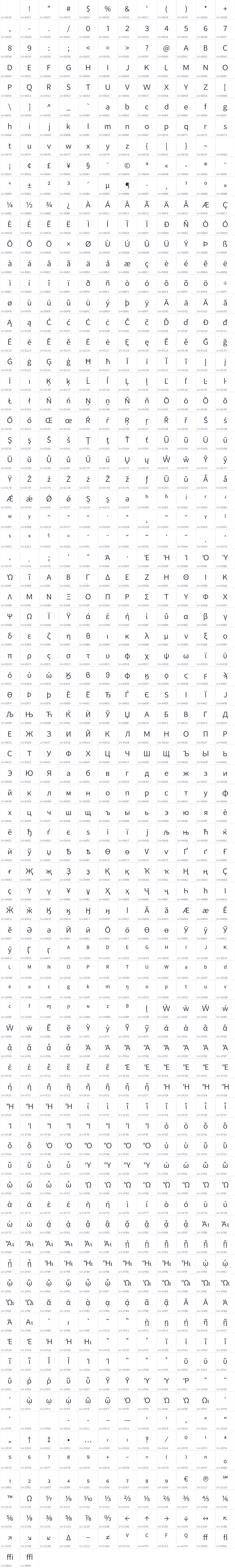 All 950 characters in Nebula Sans