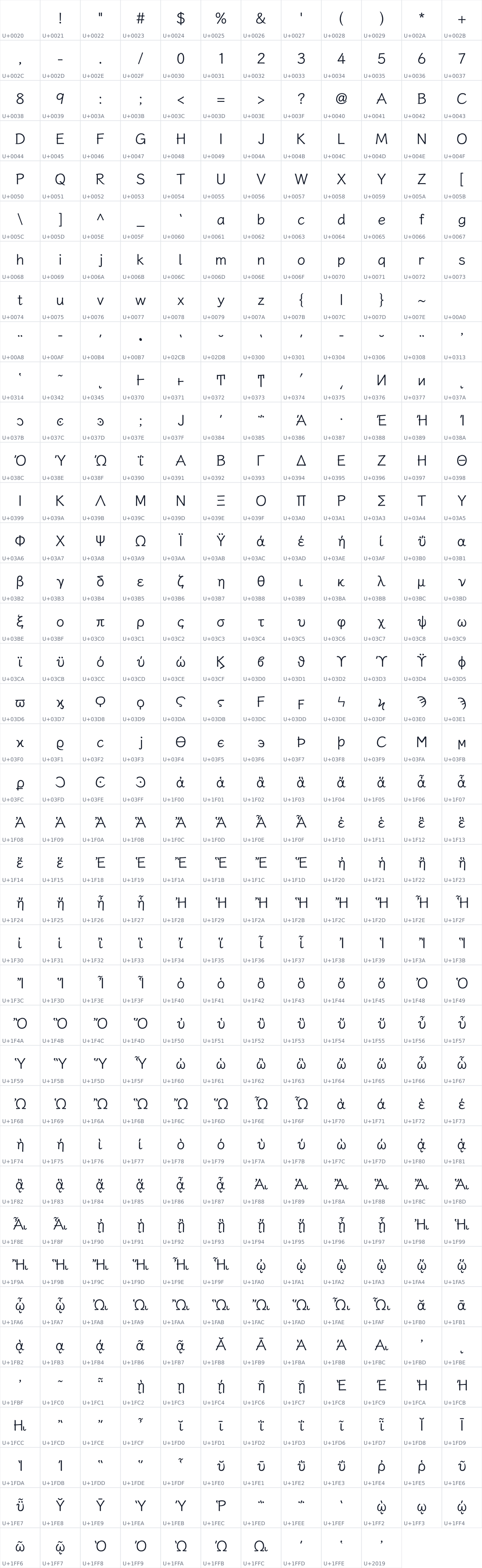 All 466 characters in Nebulas WenKai Greek