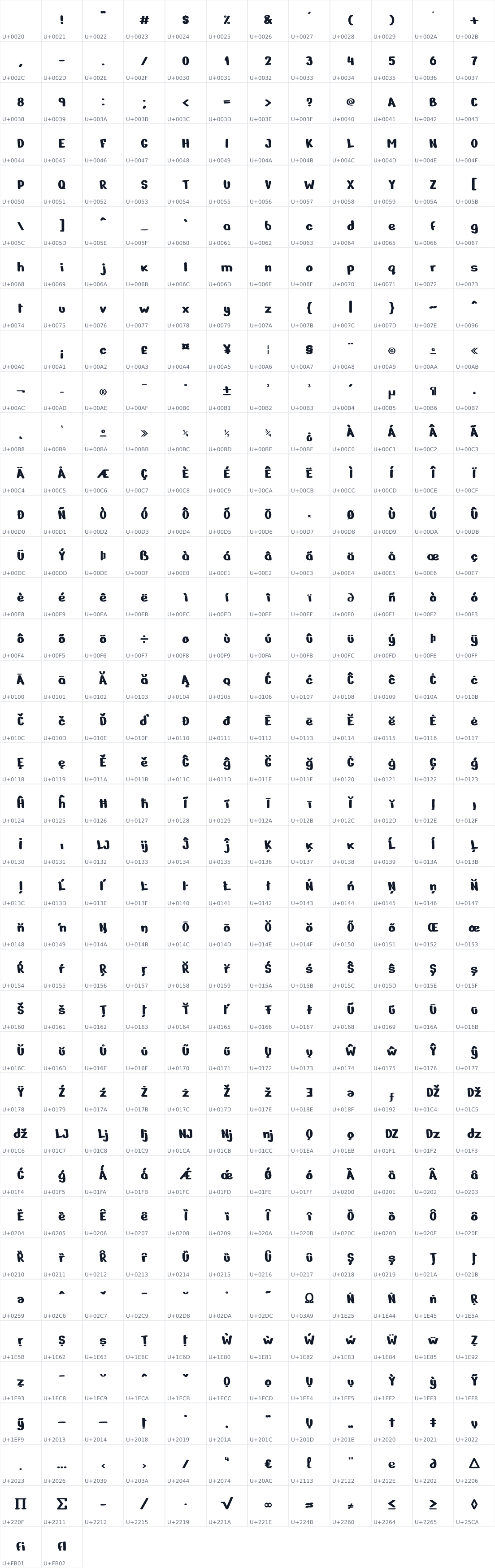 All 446 characters in Nerko One