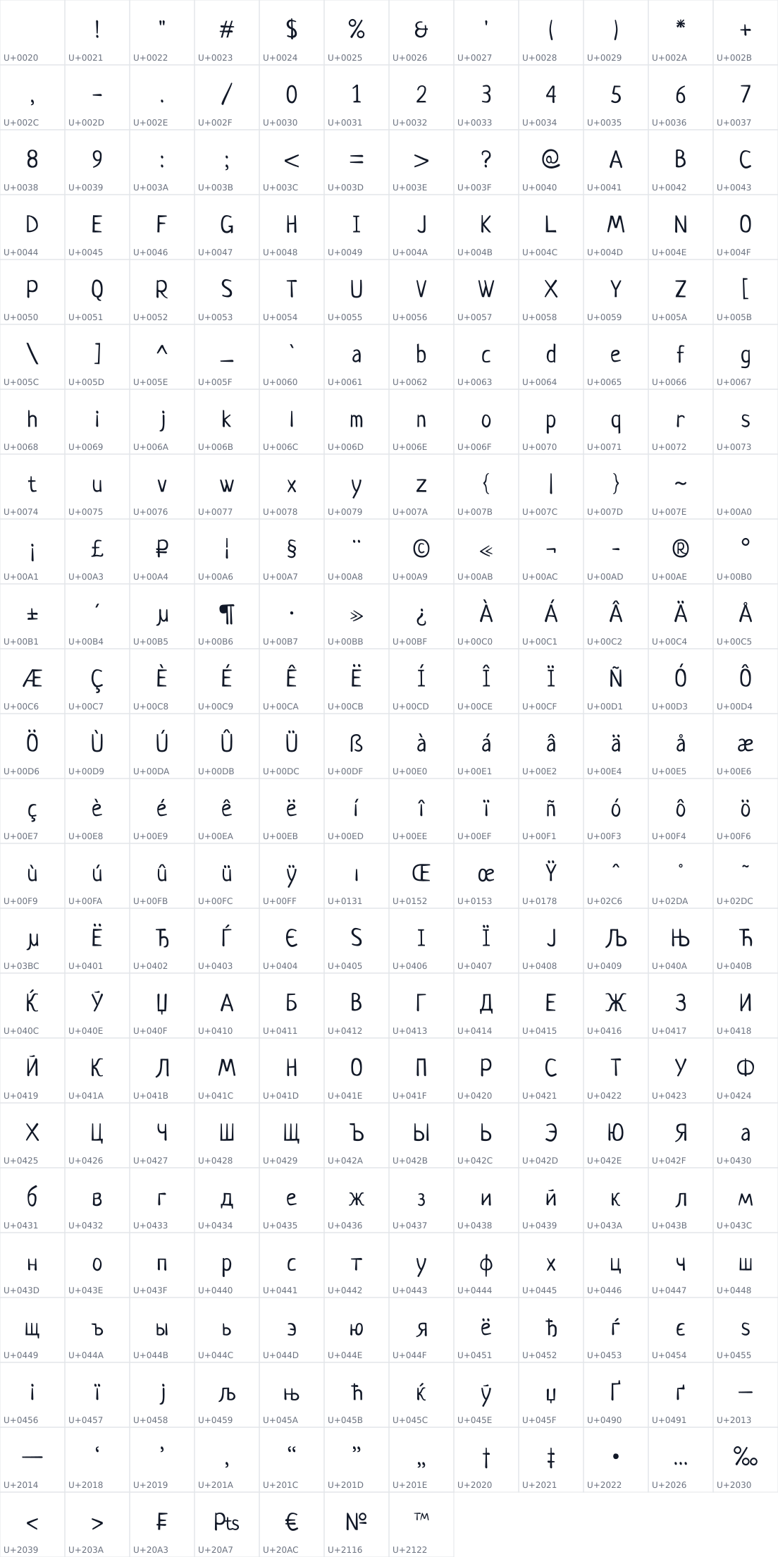 All 283 characters in Neucha