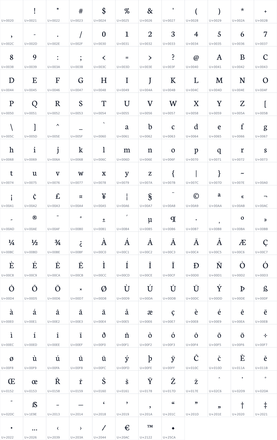 All 224 characters in Neuton