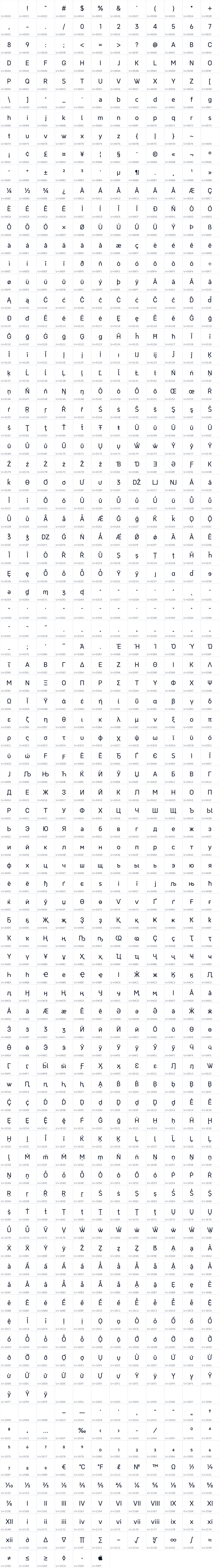 All 1026 characters in NeverMind Compact