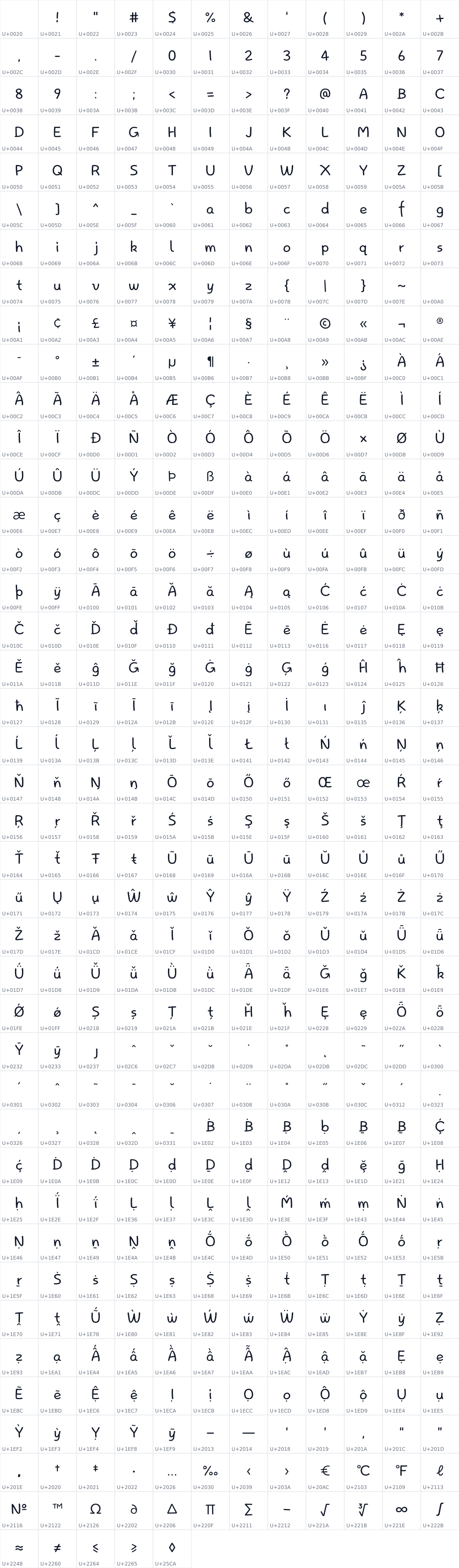All 485 characters in NeverMind Handwriting