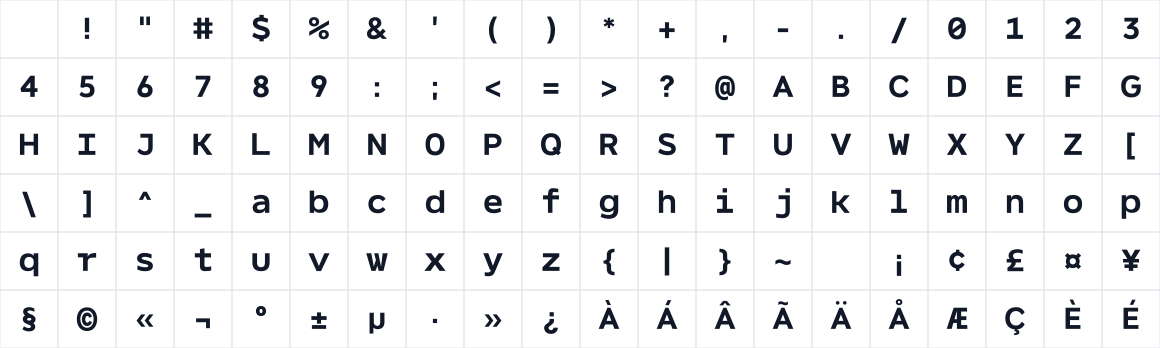 The first characters in NeverMind Mono