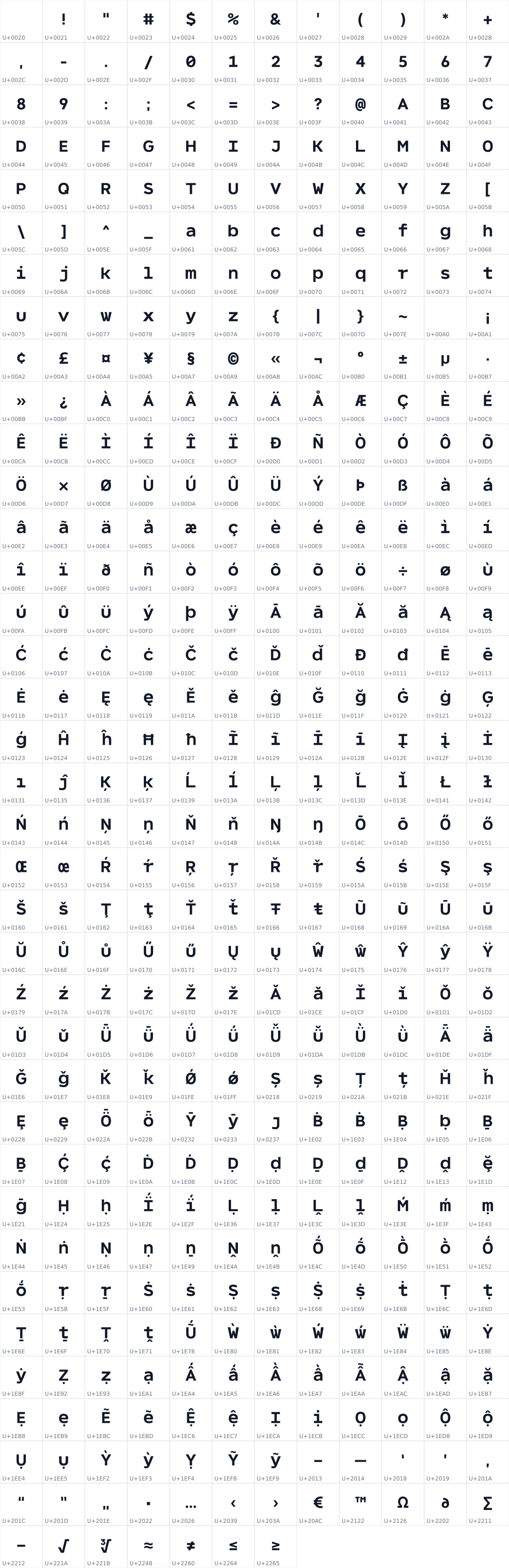 All 439 characters in NeverMind Mono