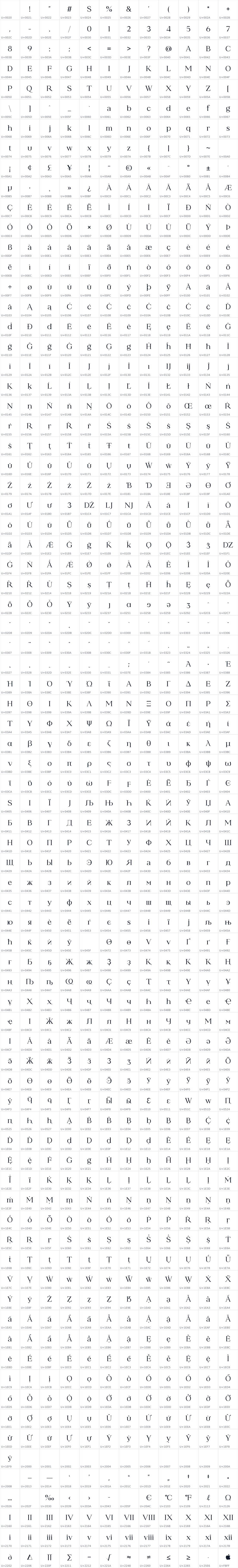 All 948 characters in NeverMind Serif Title