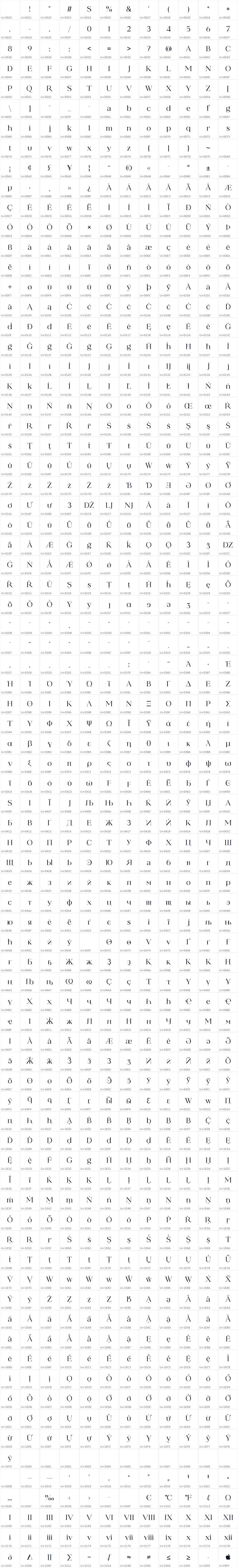 All 948 characters in NeverMind Serif