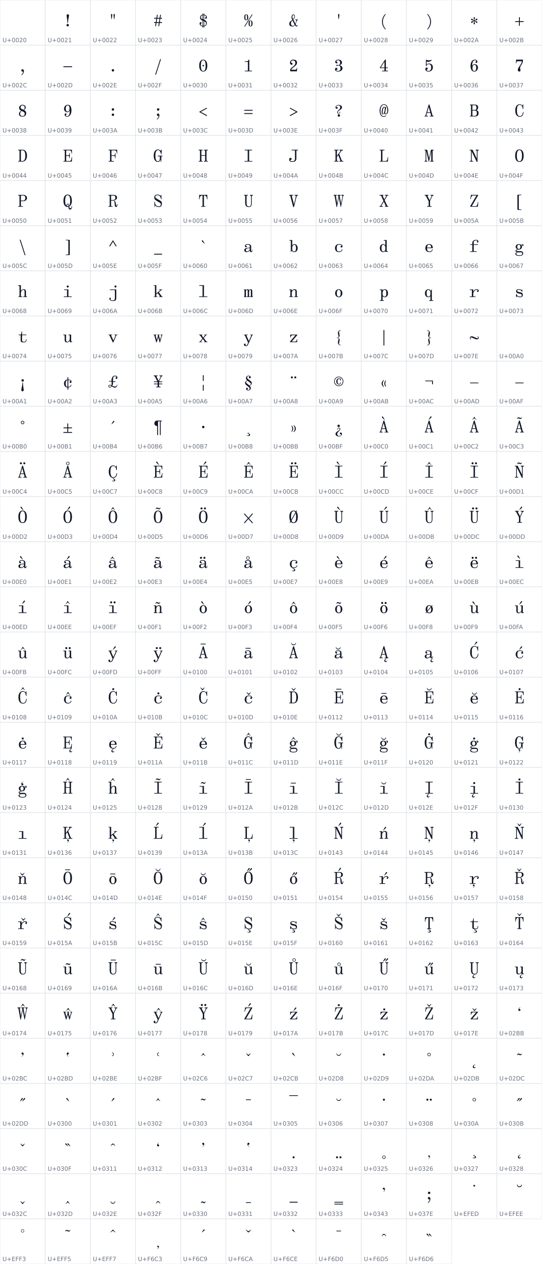 All 334 characters in New Heterodox Mono A