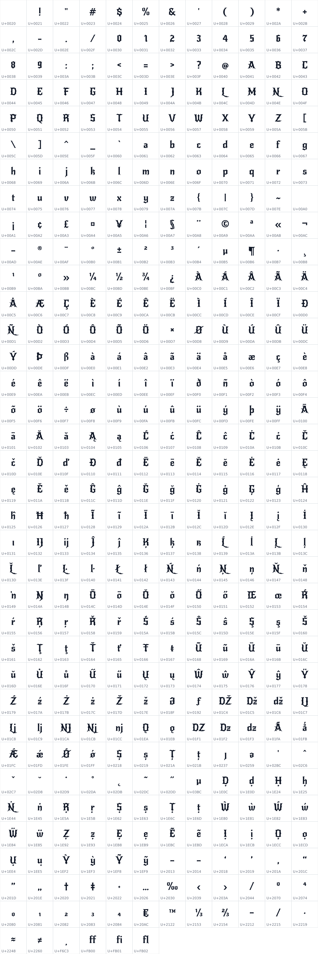 All 426 characters in New Rocker