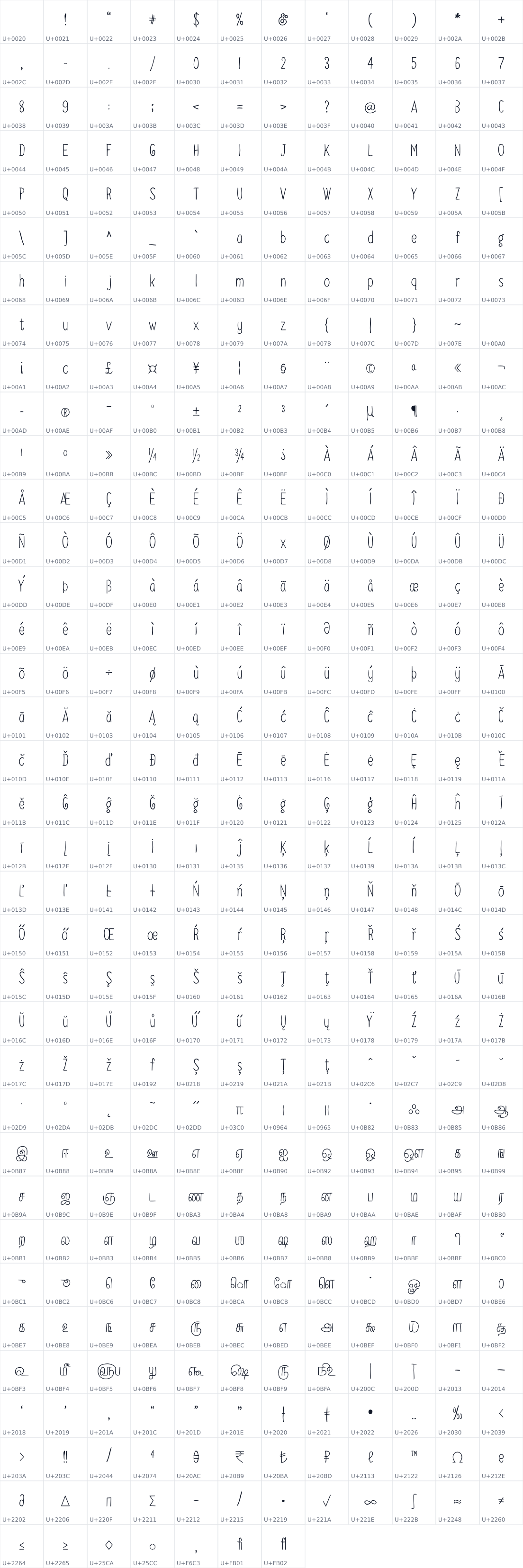 All 427 characters in Neythal