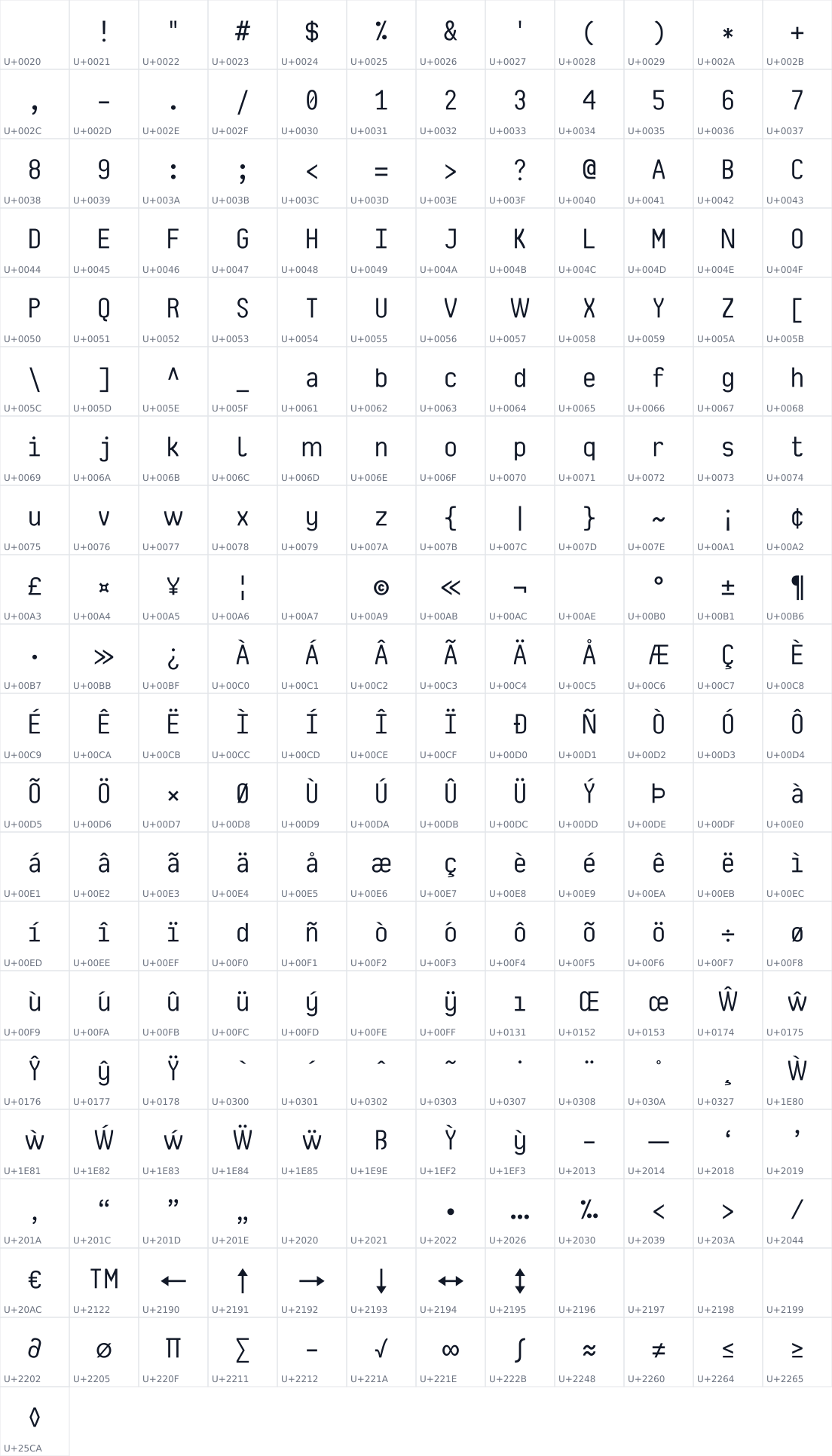 All 241 characters in NF Code