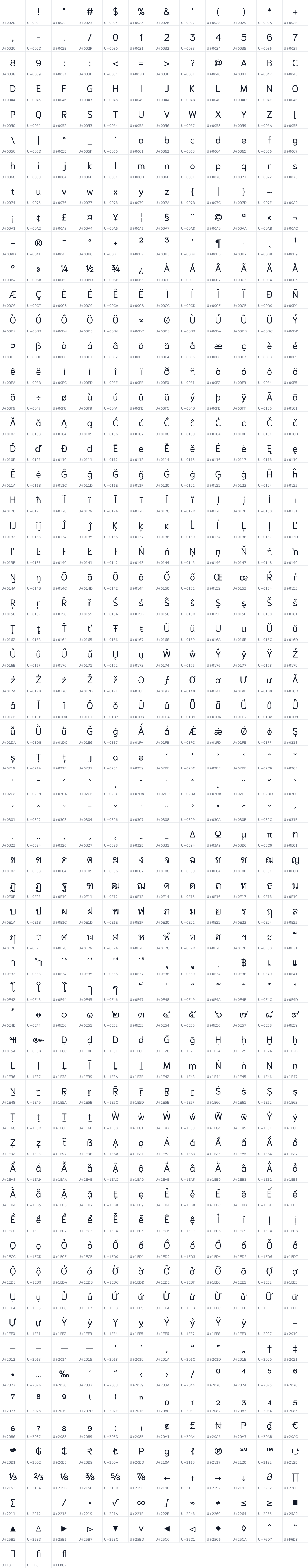 All 723 characters in Niramit