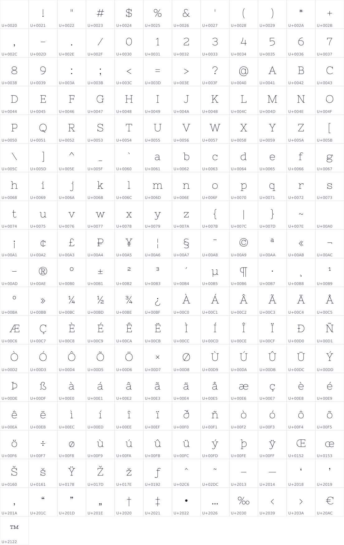 All 217 characters in Nixie One