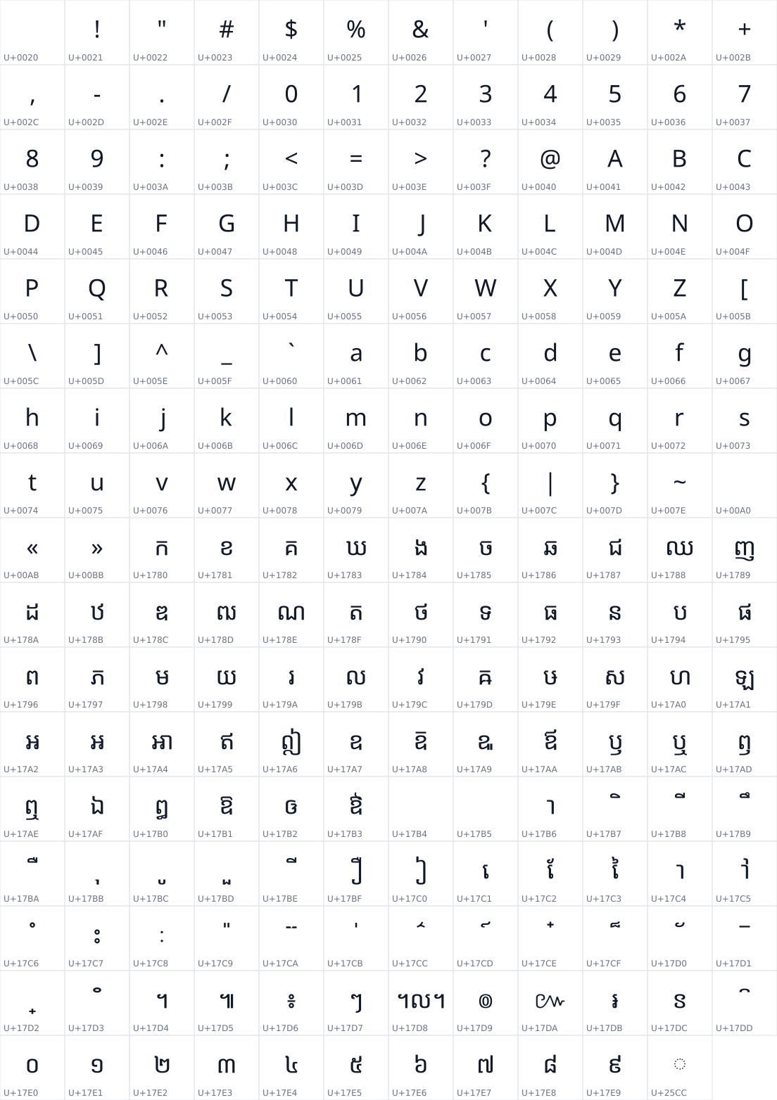 All 203 characters in Nokora