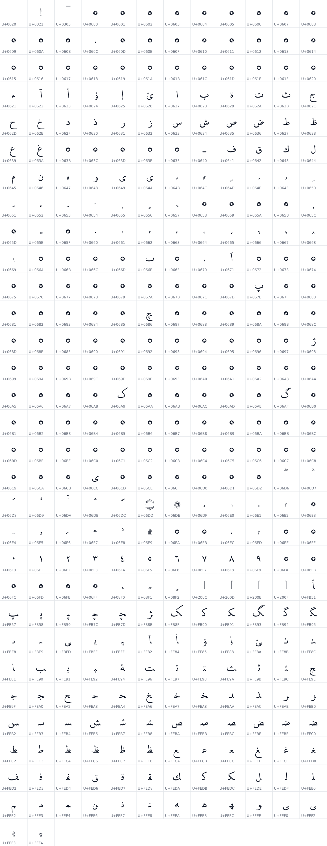 All 362 characters in Noon