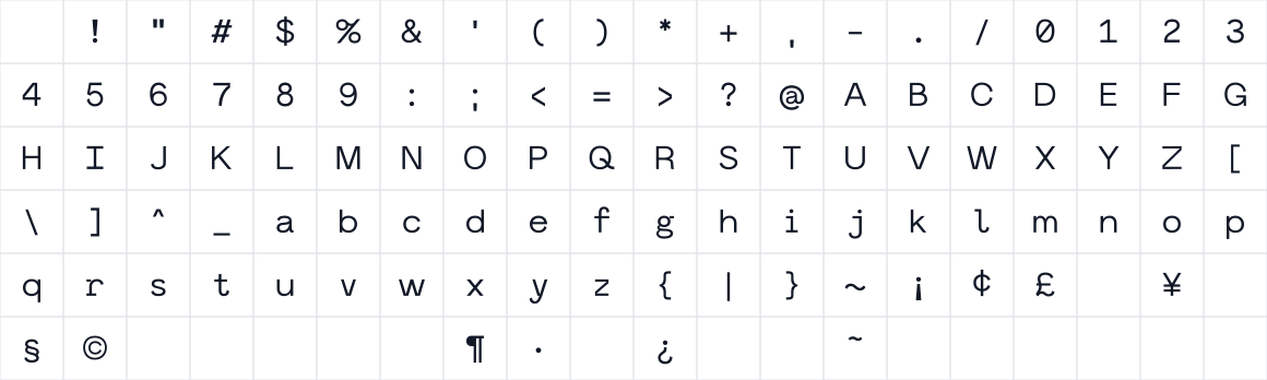 The first characters in Norm