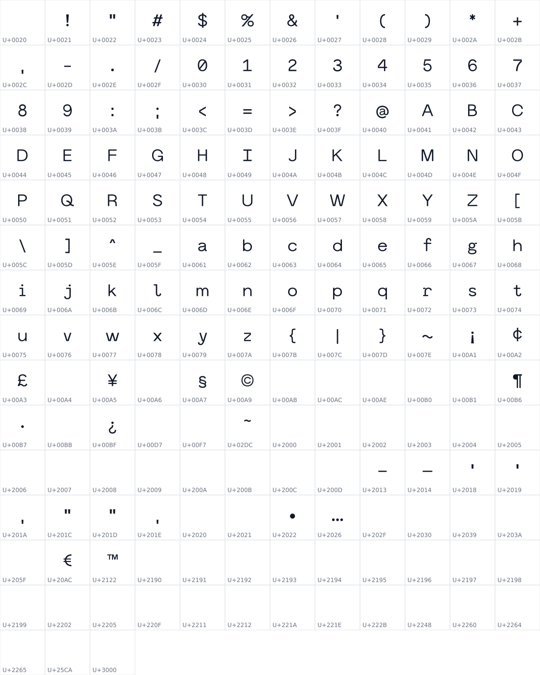 All 171 characters in Norm