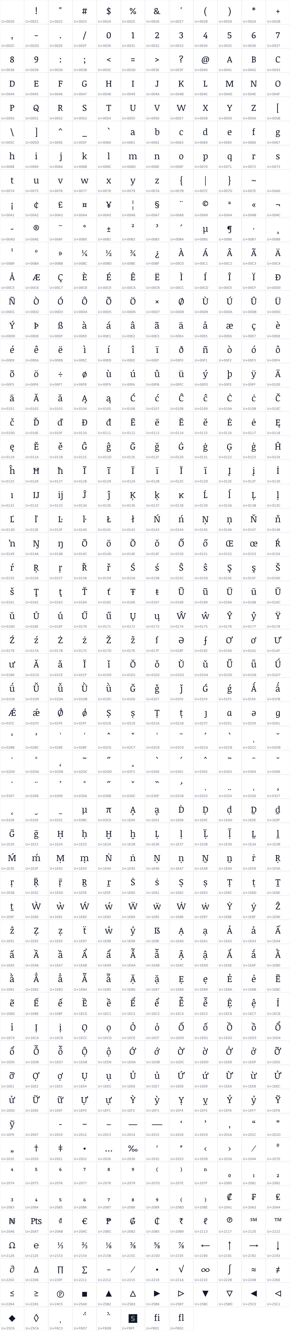 All 656 characters in Noticia Text