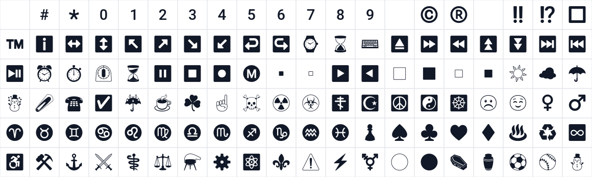 The first characters in Noto Color Emoji SVG