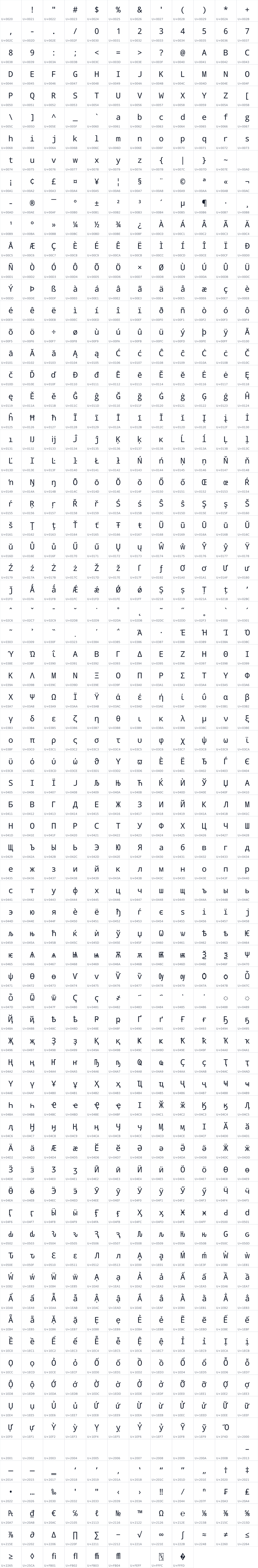 All 873 characters in Noto Mono