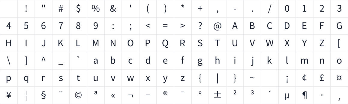 The first characters in Noto Sans CJK TC