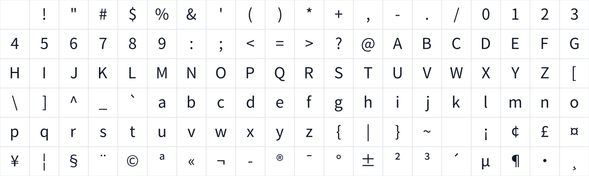 The first characters in Noto Sans CJK