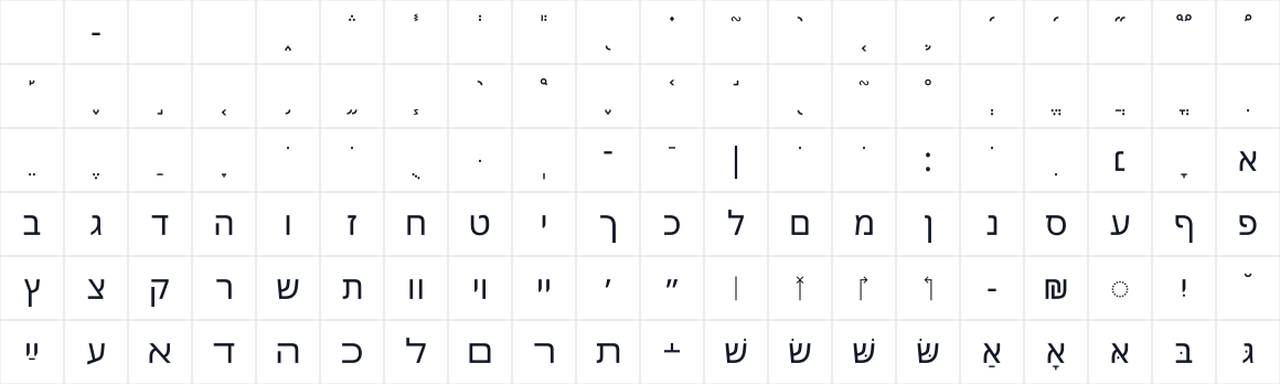 The first characters in Noto Sans Hebrew update