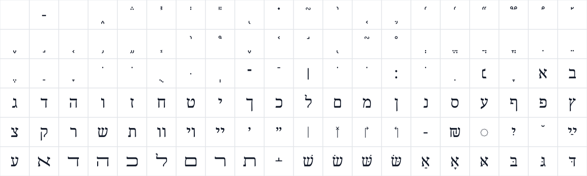 The first characters in Noto Serif Hebrew update