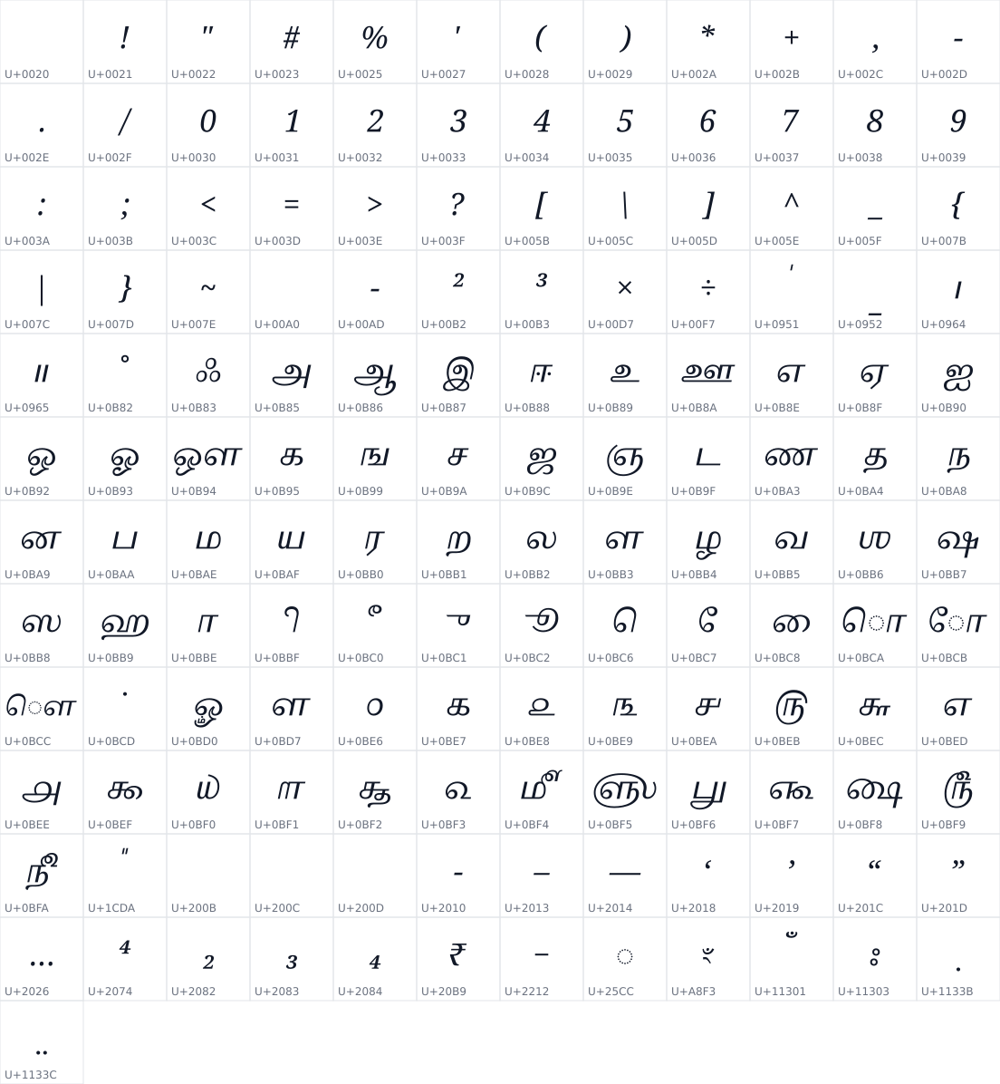 All 145 characters in Noto Serif Tamil Slanted